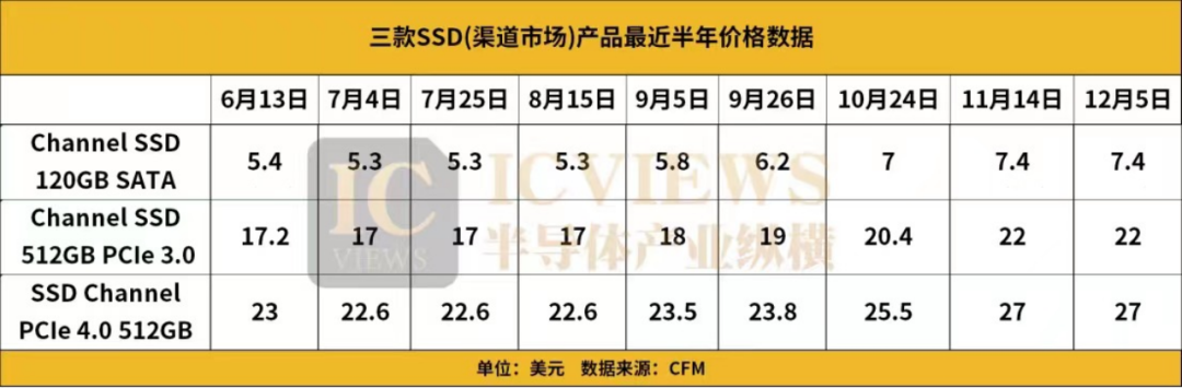 DDR3内存条涨价，是时候升级了吗？三大关键解析  第6张