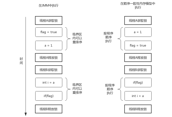 内存选择：8GB？16GB？32GB？还是64GB？  第1张