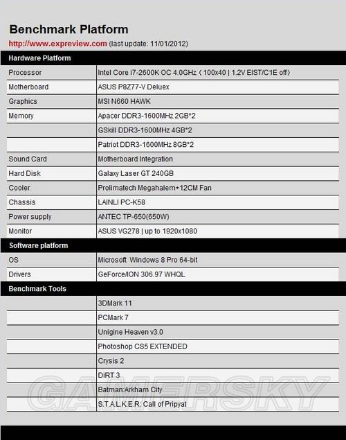 内存条选择：8GB？16GB？32GB？该如何合理规划内存容量  第1张