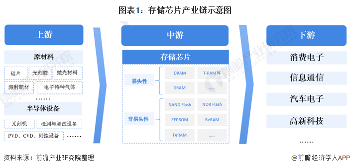 中国内存芯片行业：技术创新引领全球潮流  第1张