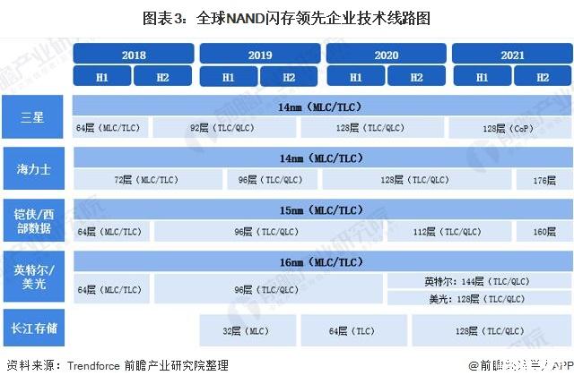 中国内存芯片行业：技术创新引领全球潮流  第2张