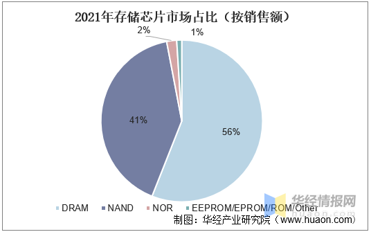 中国内存芯片行业：技术创新引领全球潮流  第4张