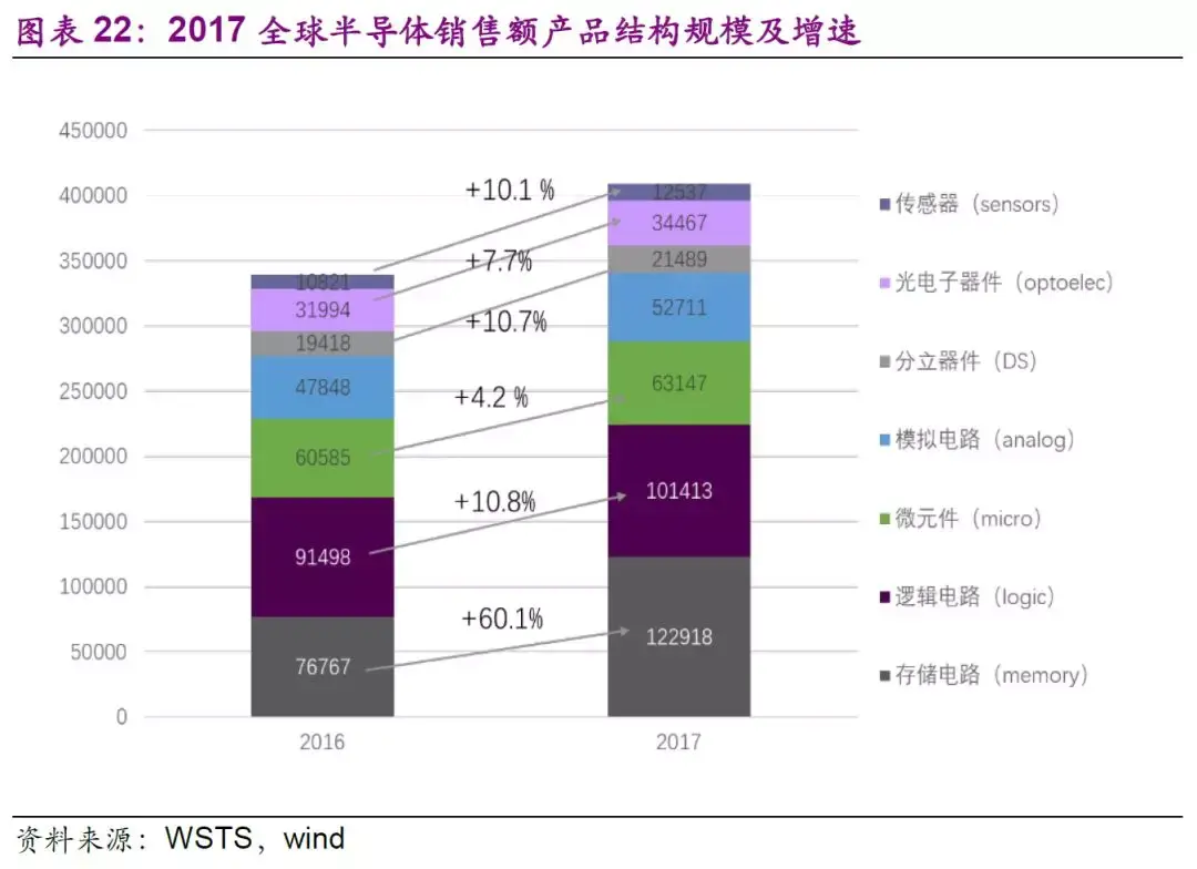 中国内存芯片行业：技术创新引领全球潮流  第5张