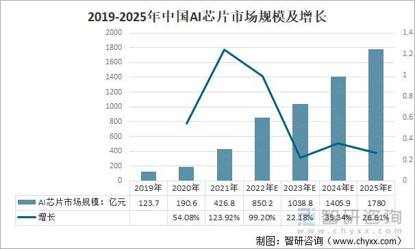 中国内存芯片行业：技术创新引领全球潮流  第6张