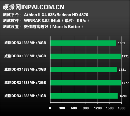 igpu内存大PK：8GB、16GB、32GB谁更强？  第1张