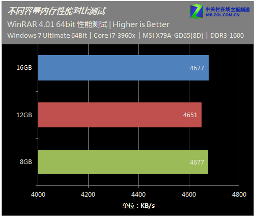 内存升级，科技便利与人性困境  第3张