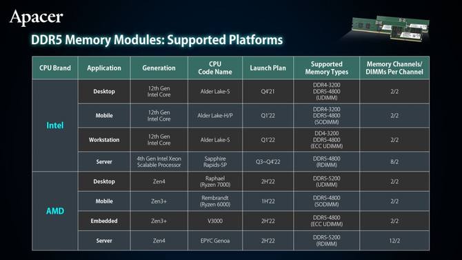 i3处理器内存选择攻略：DDR3还是DDR4？频率大小如何选？容量大小需注意  第4张