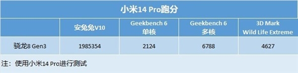 小米14系列开售之后 iPhone 15还值得买吗  第5张