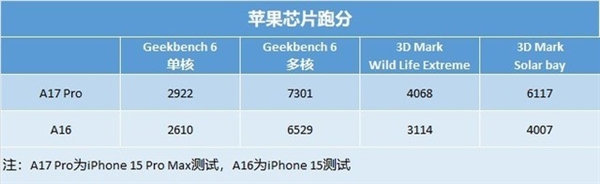 小米14系列开售之后 iPhone 15还值得买吗  第6张