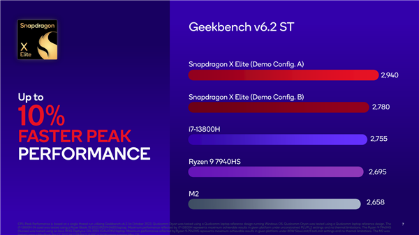 高通骁龙X Elite跑游戏：追上AMD最强核显！  第6张