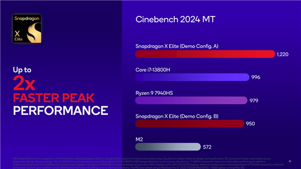 高通骁龙X Elite跑游戏：追上AMD最强核显！  第9张
