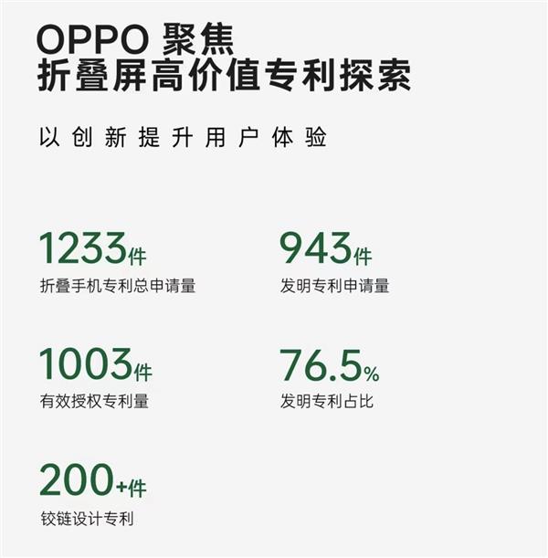 入选「中国科创新名片」  销量销售额大涨！OPPO Find N3卖得太火了 第7张