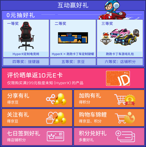 11.11火爆开门红HyperX福利大放送  第2张