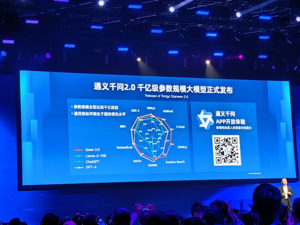 阿里云宣布大模型家族全面升级 ：通义千问2.0发布 通义千问App正式上线  第1张