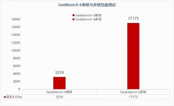 高通骁龙X Elite性能解析：挑战13代酷睿旗舰  第2张