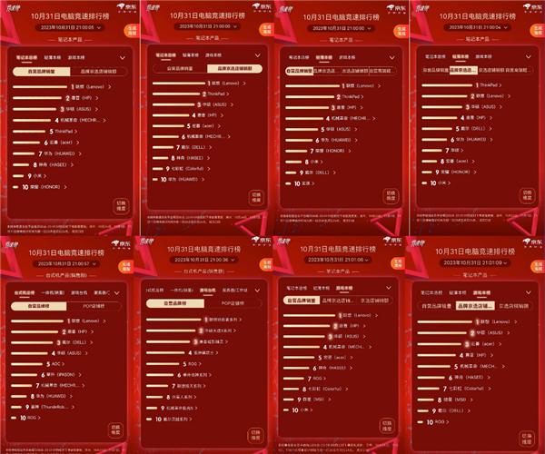 联想双十一大促凯歌高奏：实力霸榜电脑竞速排行榜多个榜单