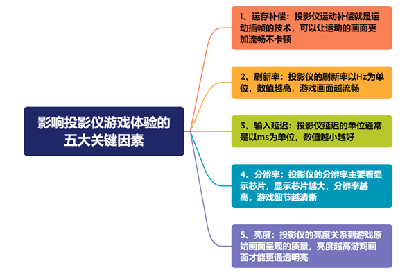 2023年双十一游戏投影仪购买攻略：当贝F6游戏投影仪 性价比之选  第1张