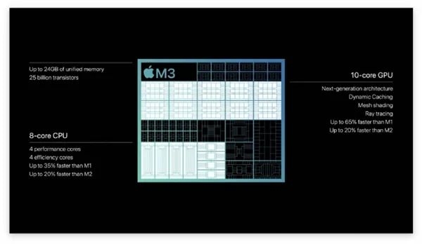 老粉狂喜！苹果时隔18年再次发布“小黑本”！ 史上最强M处理器也来了  第2张