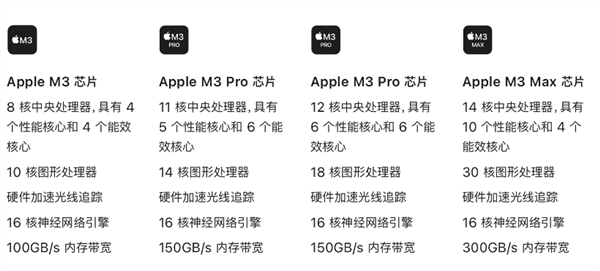 老粉狂喜！苹果时隔18年再次发布“小黑本”！ 史上最强M处理器也来了  第12张