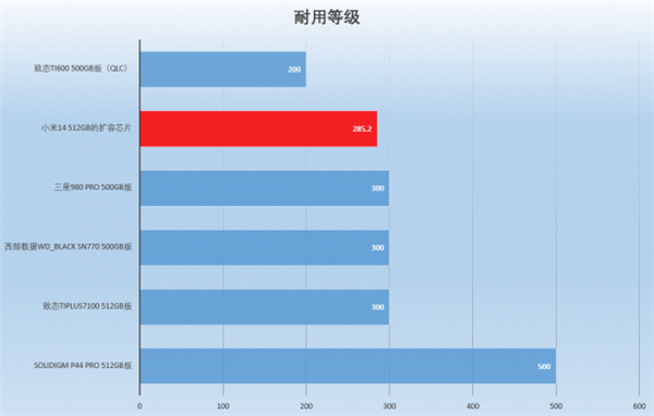 小米14魔改存储芯片遭质疑 这项技术究竟怎么样 全明白了  第2张