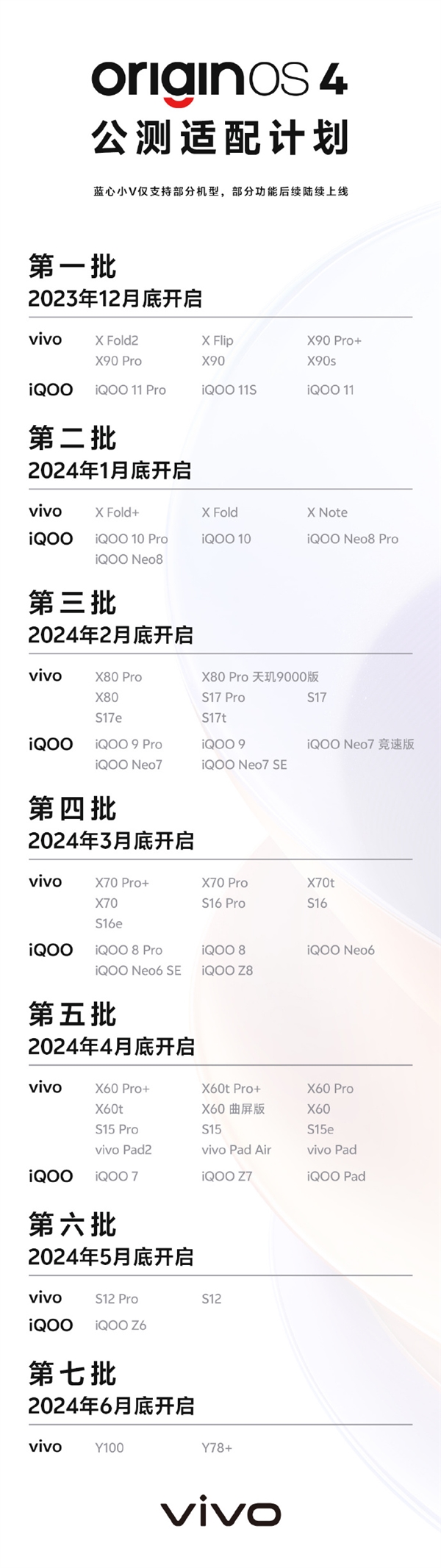 vivo OriginOS 4公测适配计划出炉：12月开启 超多机型有你没  第2张