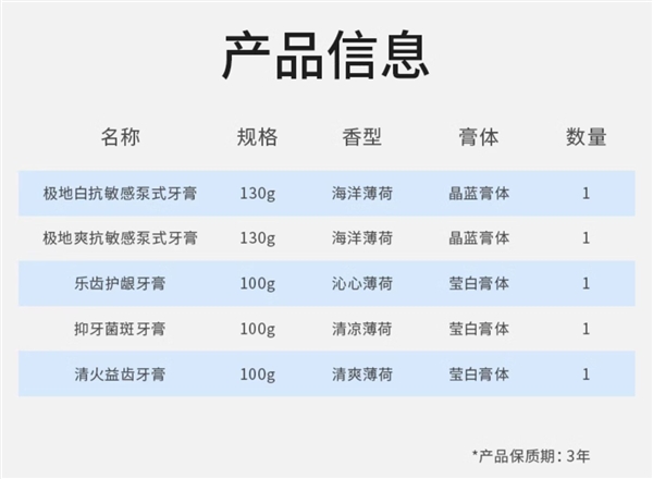 冷酸灵旗舰店：全家福双重抗敏感牙膏5支39.9元发车  第9张