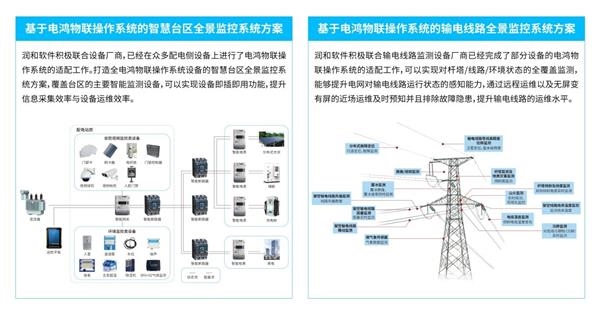 首个国家级电力鸿蒙OS发布！首次实现大一统  第1张