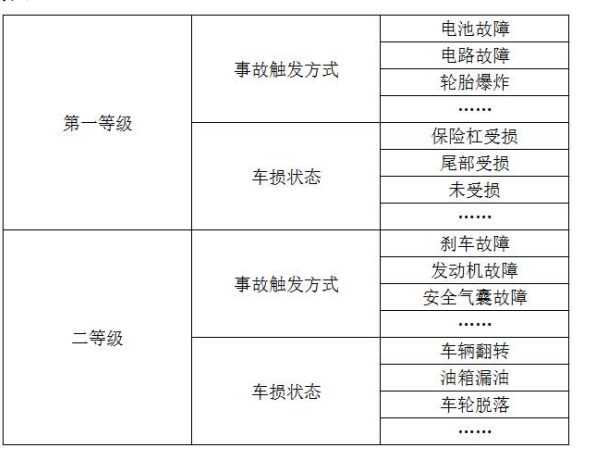 小米新专利公布：爆胎、油箱漏油、撞车等 汽车自动“摇人”