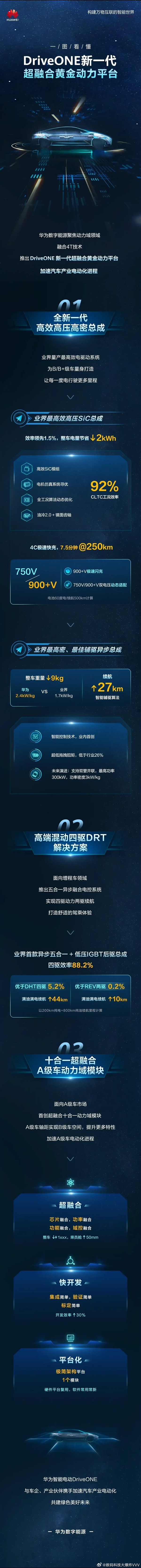 一秒一公里！一图读懂华为DriveONE新一代动力平台：900+V极速闪充