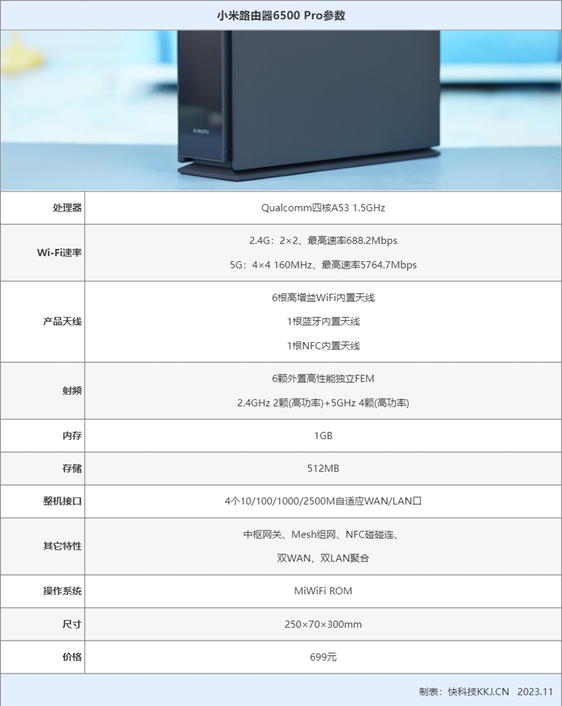 tp钱包下载:千元内最能打！小米路由器6500 Pro评测：买智能中枢送Wi-Fi 7路由器  第2张