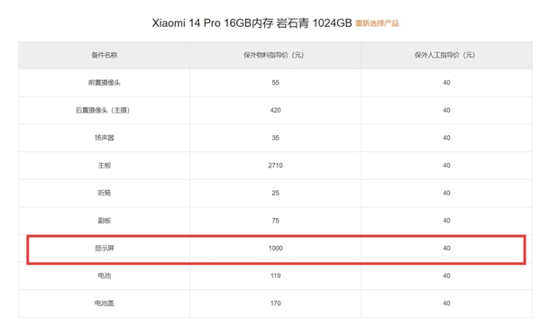 im token钱包:小米14 Pro/14 Pro钛金属版保外维修价格出炉：一块主板等于一台Redmi旗舰  第2张