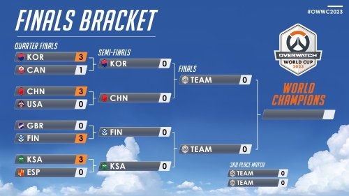 tp钱包:《守望先锋》世界杯中国队3：0横扫美国队 半决赛将对阵韩国队