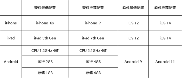 tp钱包:腾讯爆款手游重磅回归！《节奏大师》官宣11月7日上线：老数据可继承  第2张