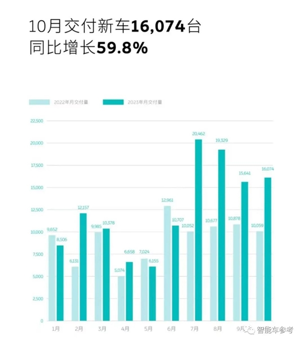 token.im 钱包下载:蔚来“优化”员工2700人！李斌：艰难决定、很抱歉但请理解  第4张