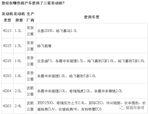 tp钱包下载:广汽三菱 正式宣布倒闭  第3张