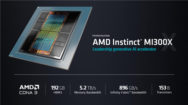 im钱包下载:AMD战略“放弃”游戏卡！MI300X AI加速卡最快速度赚到1亿美元  第1张