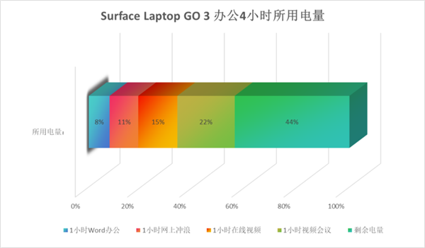 tp钱包下载:比MacBook Air还轻的轻薄本！微软Surface Laptop Go 3上手  第12张