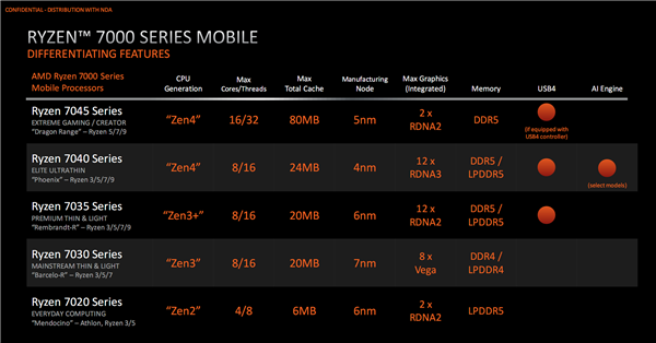 token.im 钱包下载:AMD Zen5笔记本有的等了！明年只有一根独苗、2025年爆发  第3张