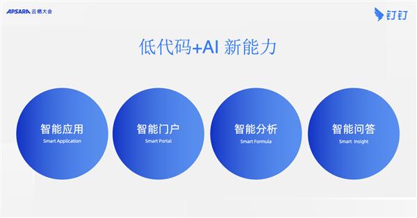 im token钱包官网: 钉钉开放近100项AI 技能  让 AI 从“有趣”到“有用” 第4张