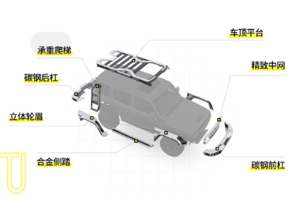 im钱包app官方下载:新皮肤上线！超境推出坦克300专用越野套件：售价18999元起  第2张