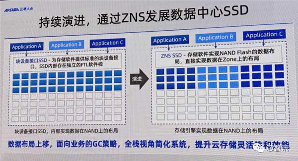 token.im:阿里平头哥发布首颗SSD主控镇岳510：误码率领先业界标杆1个数量级  第7张