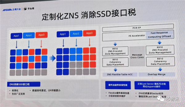 token.im:阿里平头哥发布首颗SSD主控镇岳510：误码率领先业界标杆1个数量级  第8张