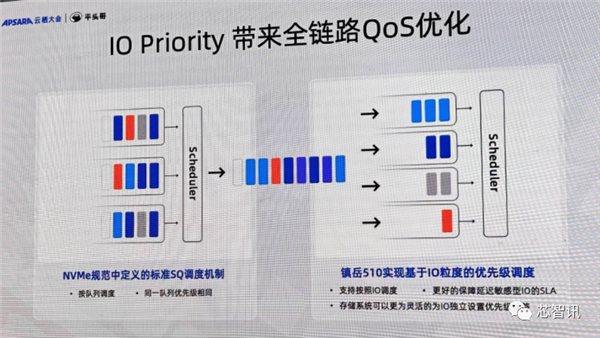 token.im:阿里平头哥发布首颗SSD主控镇岳510：误码率领先业界标杆1个数量级  第9张