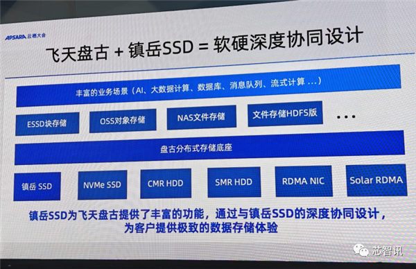 token.im:阿里平头哥发布首颗SSD主控镇岳510：误码率领先业界标杆1个数量级  第11张