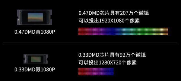 im token钱包:双十一投影仪怎么选 当贝F6音画双绝的4K投影客厅专属  第8张