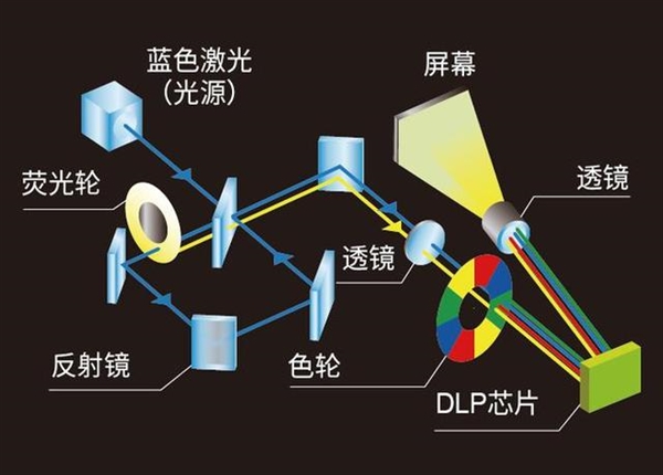 im token钱包:双十一投影仪怎么选 当贝F6音画双绝的4K投影客厅专属  第7张