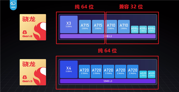 im钱包下载:32位应用被抛弃：小米的做法让人拍案叫绝  第5张