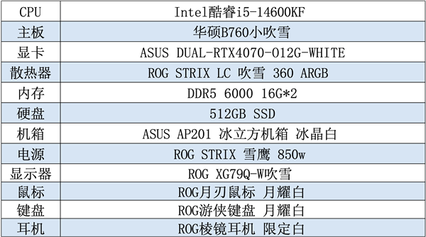 im钱包下载:11.11装机不走弯路 用华硕主板打造炫酷电竞房  第2张