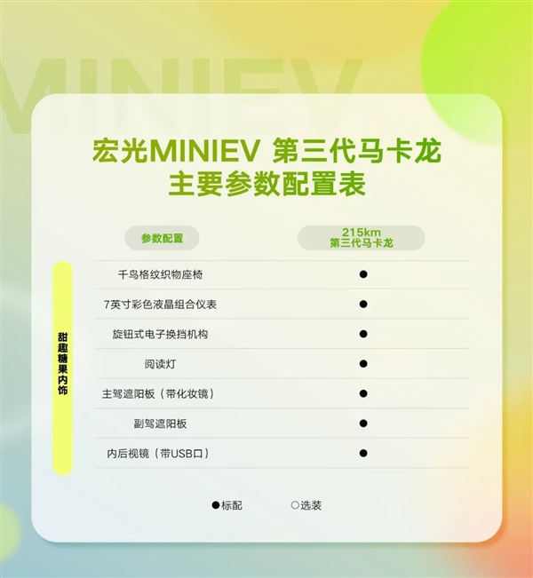 tp钱包:城市出行利器！全新宏光MINIEV马卡龙配置公布：安全提升不再是老头乐  第4张