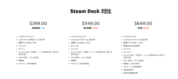 tp钱包:PC 3A大作通吃！Steam Deck OLED版发布：屏幕更大有高刷 3998元起  第3张